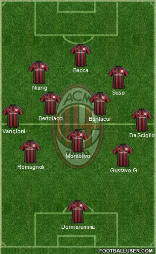 A.C. Milan Formation 2016