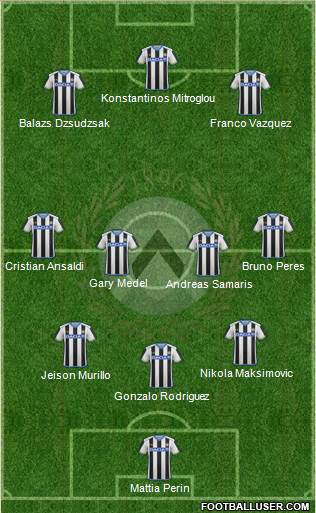 Udinese Formation 2016