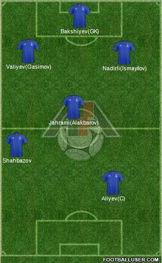 Azerbaijan Formation 2016