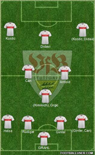 VfB Stuttgart Formation 2016