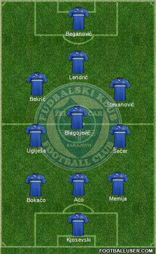 FK Zeljeznicar Sarajevo Formation 2016