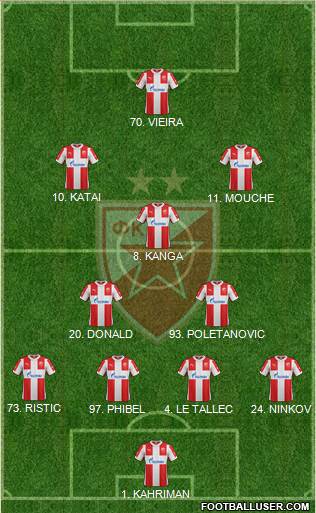 FC Red Star Belgrade Formation 2016