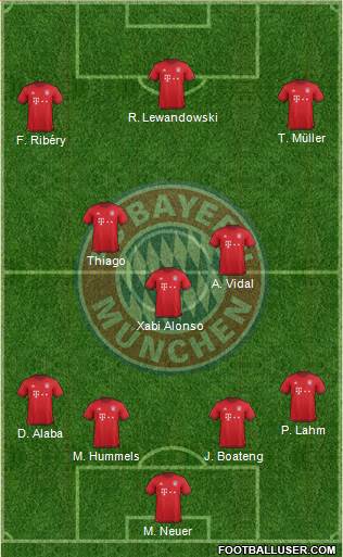 FC Bayern München Formation 2016