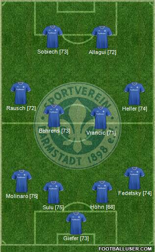 SV Darmstadt 98 Formation 2016