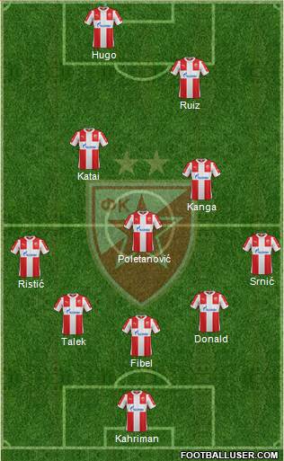 FC Red Star Belgrade Formation 2016