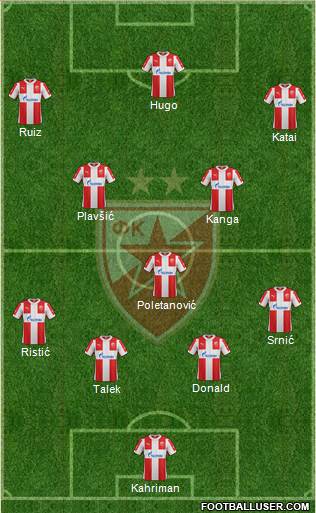 FC Red Star Belgrade Formation 2016