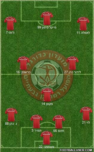 Hapoel Ramat-Gan - Givatayim Formation 2016