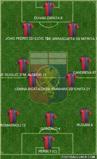 Genoa Formation 2016