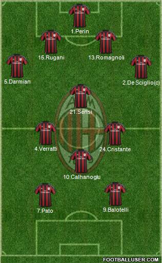 A.C. Milan Formation 2016