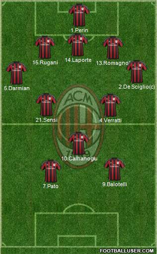 A.C. Milan Formation 2016