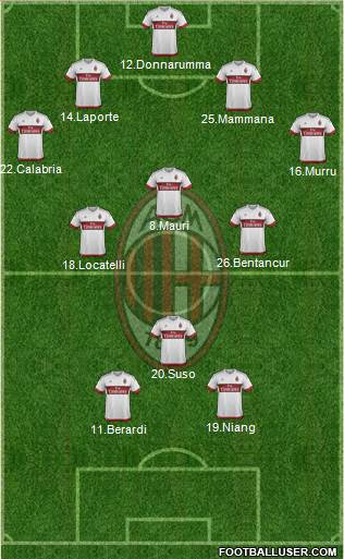 A.C. Milan Formation 2016