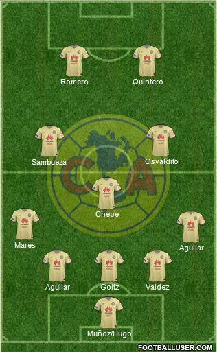 Club de Fútbol América Formation 2016