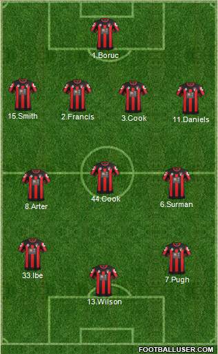 AFC Bournemouth Formation 2016