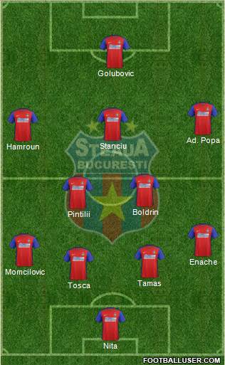 FC Steaua Bucharest Formation 2016