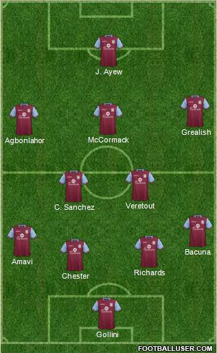 Aston Villa Formation 2016