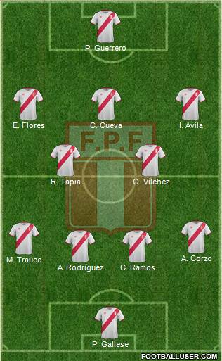 Peru Formation 2016