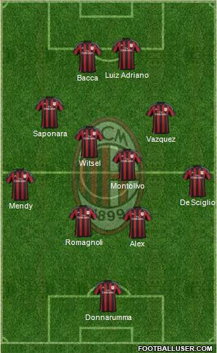 A.C. Milan Formation 2016