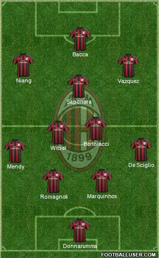 A.C. Milan Formation 2016