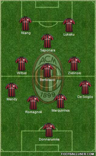 A.C. Milan Formation 2016