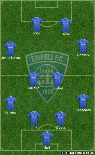 Empoli Formation 2016