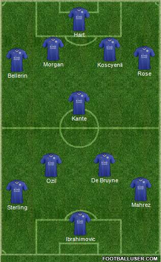 Leicester City Formation 2016