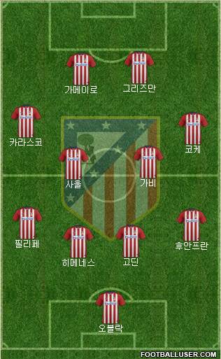 Atlético Madrid B Formation 2016