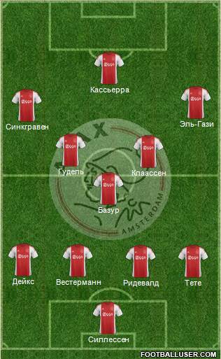 AFC Ajax Formation 2016