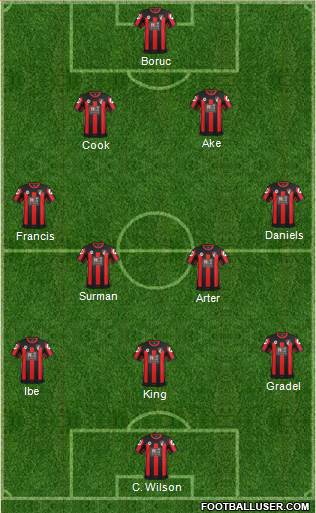 AFC Bournemouth Formation 2016