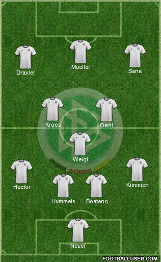 Germany Formation 2016