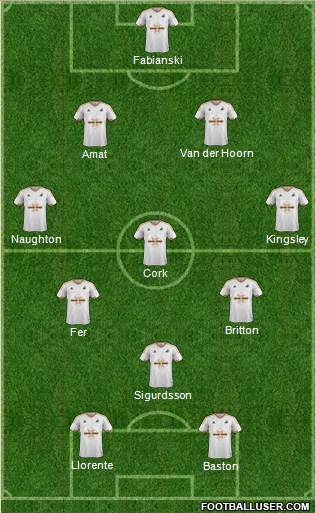 Swansea City Formation 2016