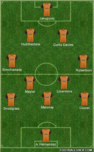 Hull City Formation 2016