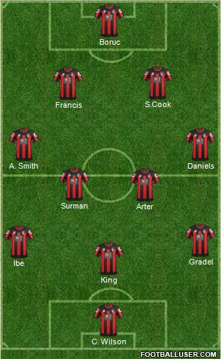 AFC Bournemouth Formation 2016