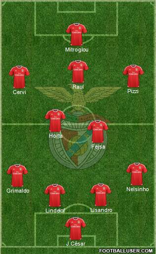 Sport Lisboa e Benfica - SAD Formation 2016