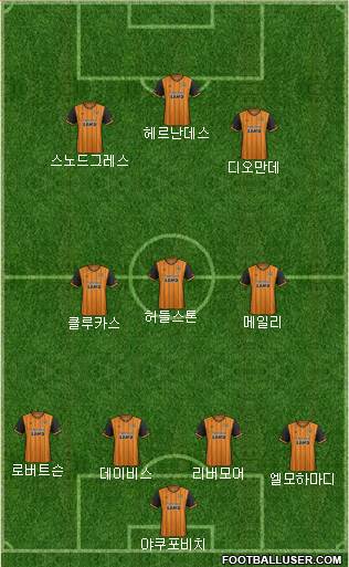 Hull City Formation 2016