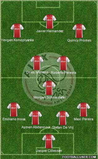 AFC Ajax Formation 2016