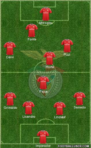 Sport Lisboa e Benfica - SAD Formation 2016