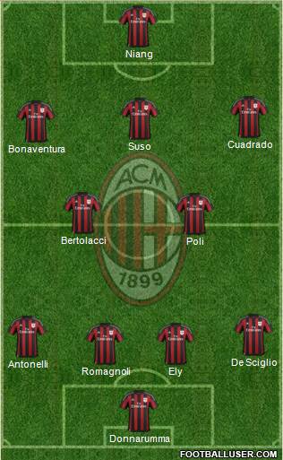 A.C. Milan Formation 2016