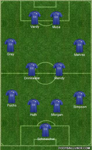 Leicester City Formation 2016