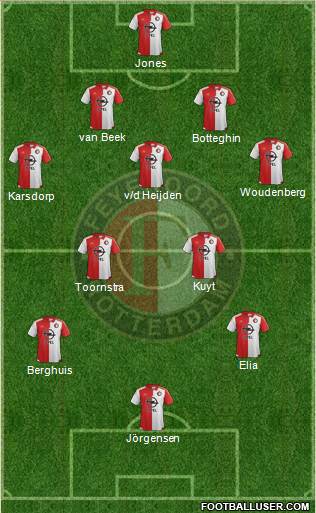 Feyenoord Formation 2016