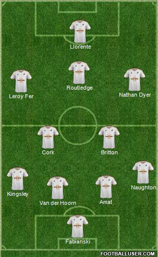 Swansea City Formation 2016