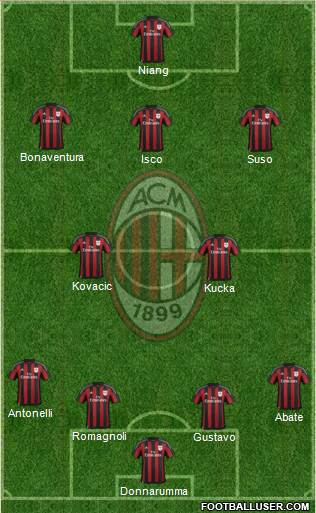 A.C. Milan Formation 2016