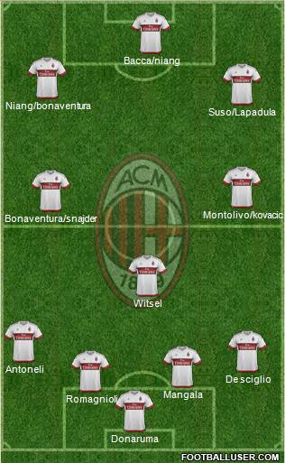 A.C. Milan Formation 2016