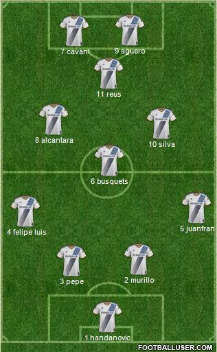 Los Angeles Galaxy Formation 2016