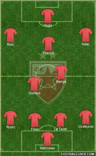 FC Red Star Belgrade Formation 2016