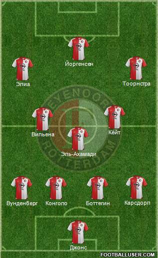 Feyenoord Formation 2016