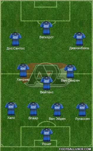 AZ Alkmaar Formation 2016