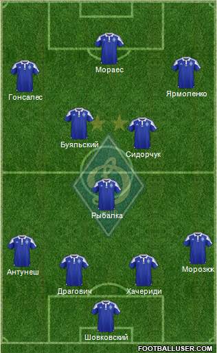 Dinamo Kiev Formation 2016