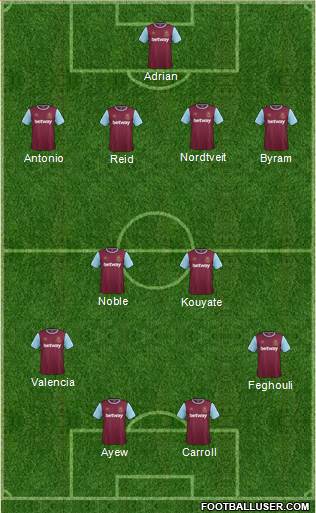 West Ham United Formation 2016