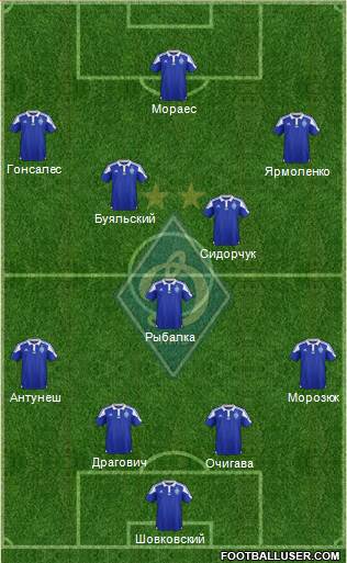 Dinamo Kiev Formation 2016