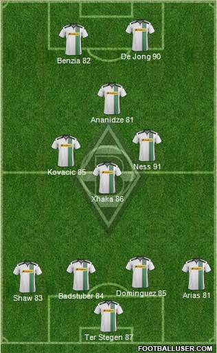 Borussia Mönchengladbach Formation 2016